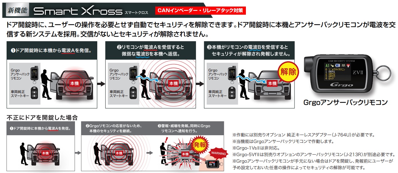 Grgo V2（ゴルゴV2） | カーセキュリティ | プラスオン｜カー 